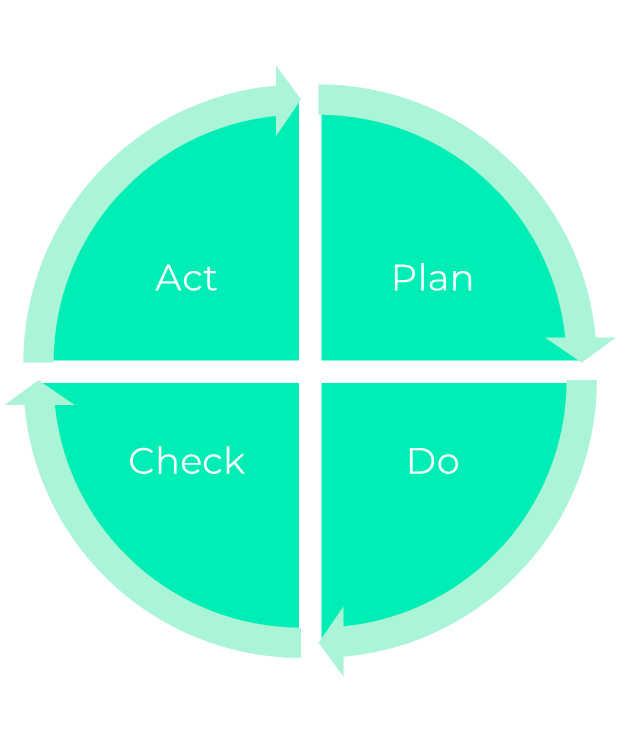 agile methodology diagram